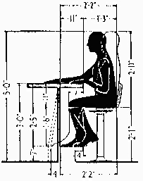 One way to measure the clout of an academic specialty is to count the number of endowed chairs and professorships it commands. Dimensions of the Human Figure