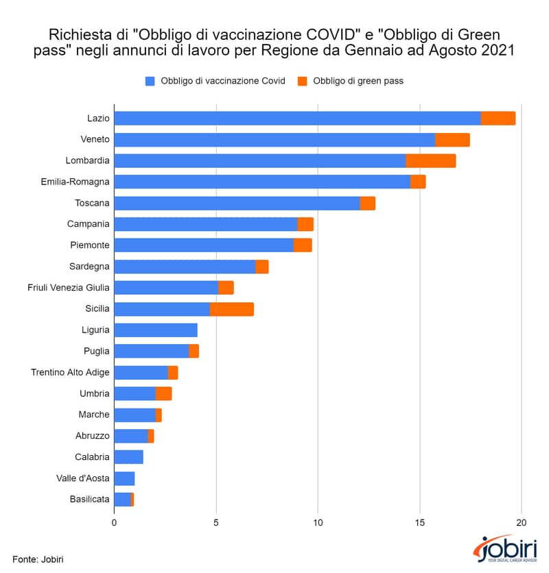 Osservatorio Jobiri Sul Mercato Del Lavoro: Vaccino Covid E Green Pass 836_x_800_jpg