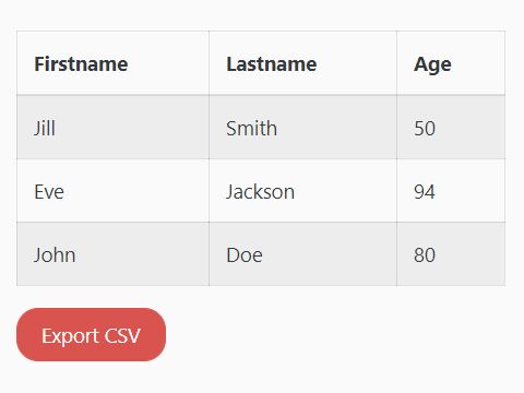 Export Html Table To JSON/CSV/TXT/PDF - TableHTMLExport | Free jQuery  Plugins