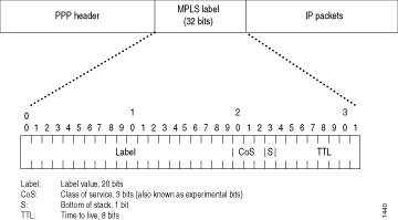Personalized name tag, pin, magnetic or adhesive backing, choice of 18 colors, laser engraved, classic oval collection, usa made by my sign center (1.5&quot; Lsp Labels Mpls Applications User Guide Juniper Networks Techlibrary