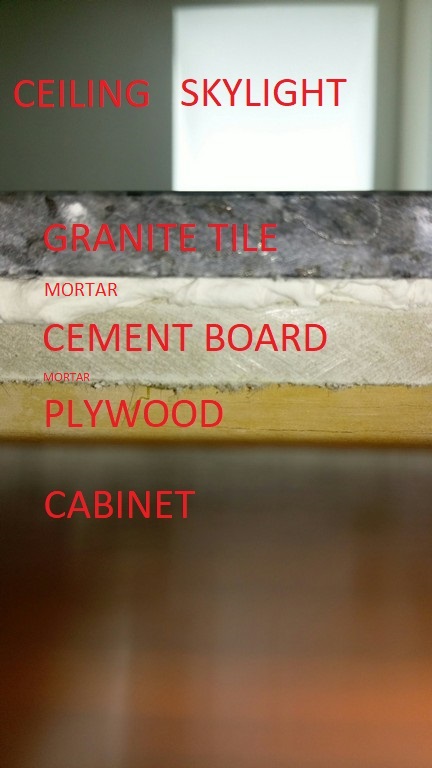 The Ultimate Guide On How To Build A Tile Countertop Just Needs