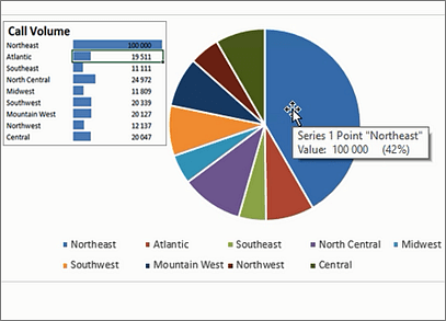 One of the most common questions i get asked is how to get started with data visualisations. Excel 2016 from Scratch - Quick Analysis