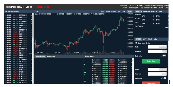 Here's an example to illustrate both types of trading: Crypto Exchange Platform Blockchain Development Web Portal Design Development Company