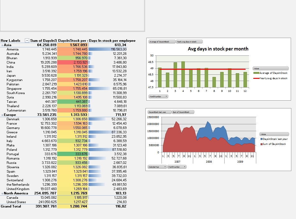 pivot table excel 97-2003 in Kasper file your with  Share Excel users 2007  PowerPivot