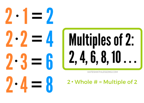 factors and multiples p2 kates math lessons