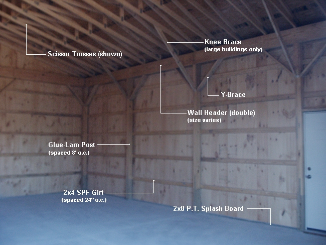 Instantly transform your space with a sliding barn door. Pole Barn Construction | Post Frame Barns & Buildings Specs