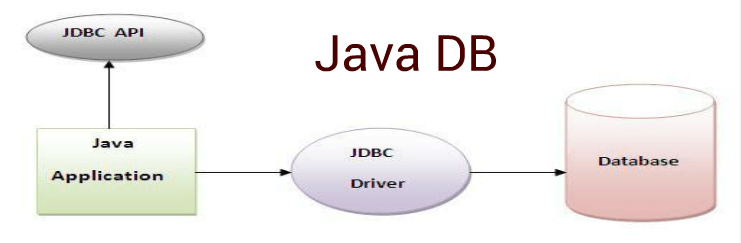 Curam Software Java Interview Questions Curam Software Java Interview Questions