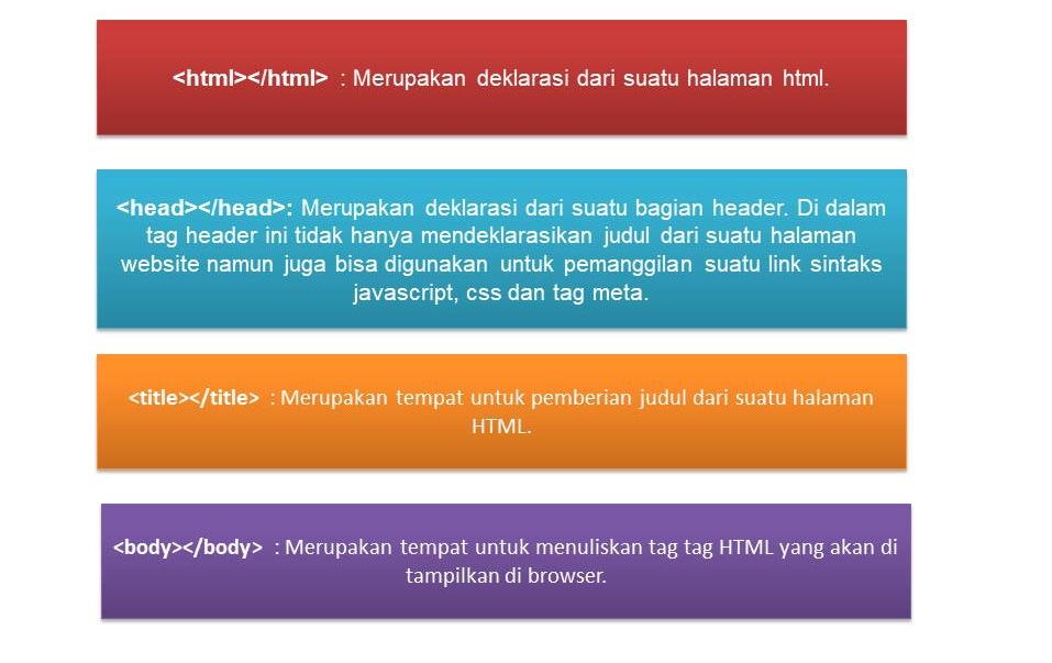 Full Stack Web Developer Bagian 1 HTML | Koding Indonesia