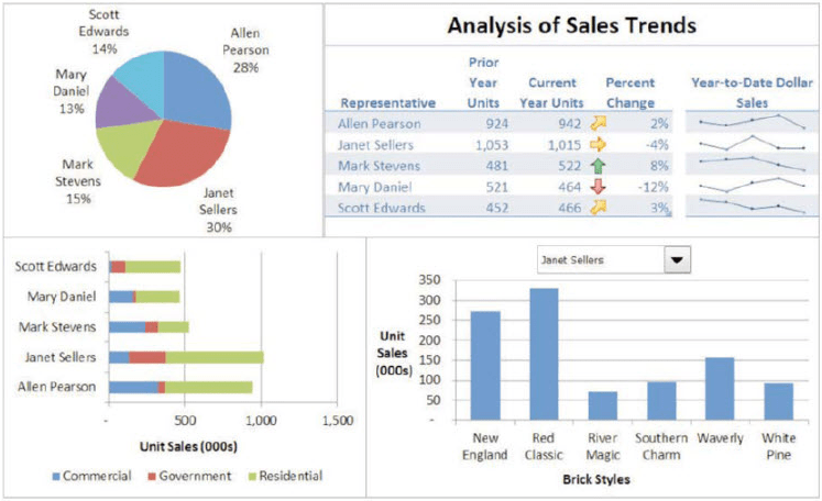I have been using excel since it came out on both mac and pc. Krisanski Consulting - your local Excel experts