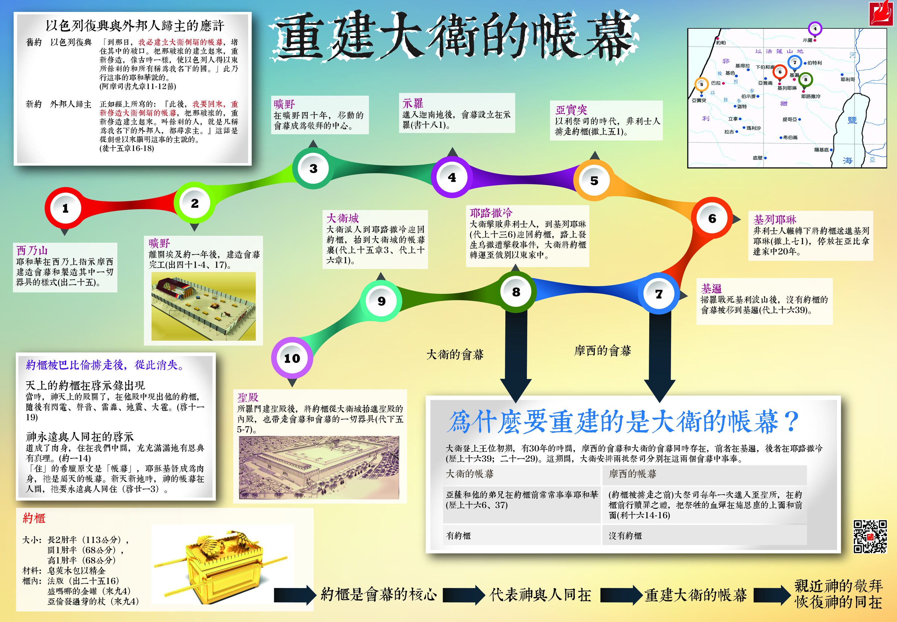 国度1分钟(7) – 重建大卫的帐幕