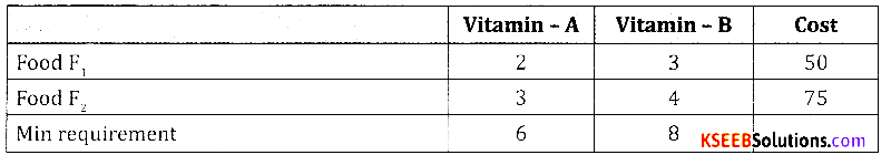 2nd PUC Basic Maths Question Bank Chapter 11 Linear Programming Problems Ex 11.1 - 3
