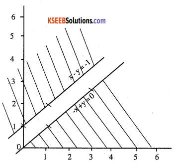 2nd PUC Maths Question Bank Chapter 12 Linear Programming Ex 12.1.10