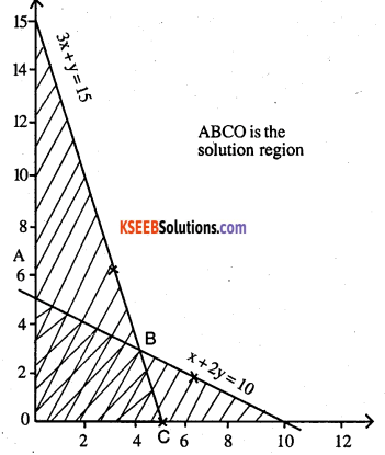 2nd PUC Maths Question Bank Chapter 12 Linear Programming Ex 12.1.5