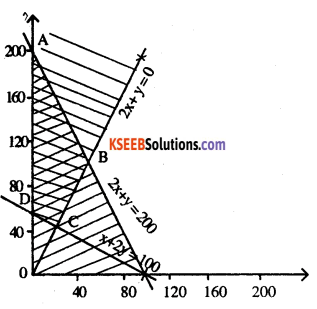2nd PUC Maths Question Bank Chapter 12 Linear Programming Ex 12.1.8