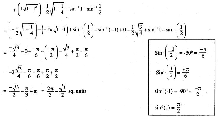 2nd PUC Maths Question Bank Chapter 8 Application of Integrals Ex 8.2.6