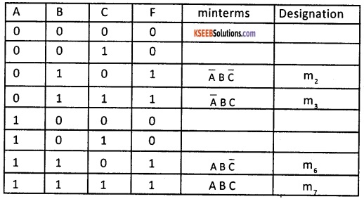 2nd PUC Computer Science Question Bank Chapter 2 Boolean Algebra ...