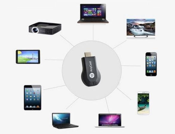 Cep Telefonu Televizyona Nasil Baglanir Chip Online