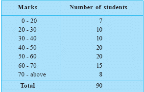 Frequency density formulae, histogram worksheets and practice questions. Histogram Middle High School Algebra Geometry And Statistics Ags Kwiznet Math Science English Homeschool Afterschool Tutoring Lessons Worksheets Quizzes Trivia