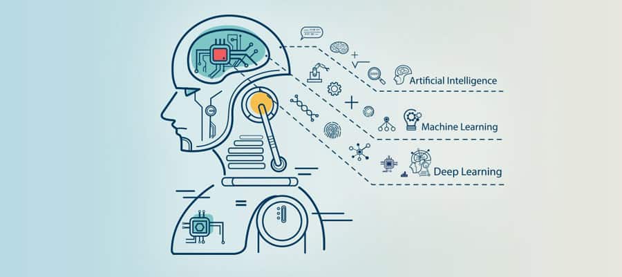 Métiers informatiques retenue dans l'étude fait ainsi la différence entre les responsables stratégiques, les spécialistes du développement et de . Enquete 2020 Sur Les Metiers De L Informatique Les Nouveautes La Factory
