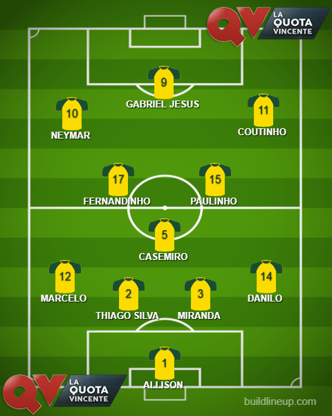 Guida Ai Mondiali Russia 2018 Brasile: Convocati, Quote, Calendario E News 600_x_480_png