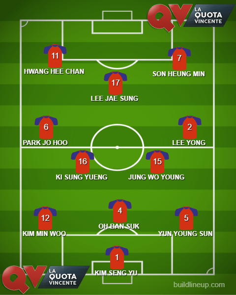 Guida Mondiali Russia 2018 Corea Del Sud: Convocati, Quote, Calendario, News 600_x_480_png