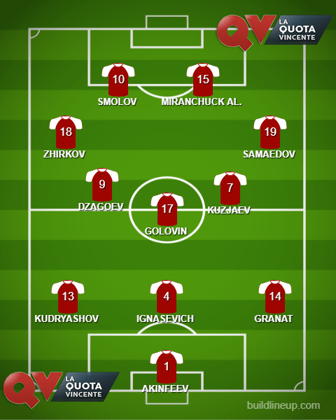 Probabili Formazioni Mondiali Russia 2018: Tutte In Un Click! 600_x_480_png