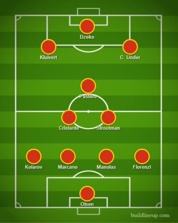 Guida Serie A 2018-2019 Roma: I Giallorossi Per Stupire Ancora 450_x_360_png