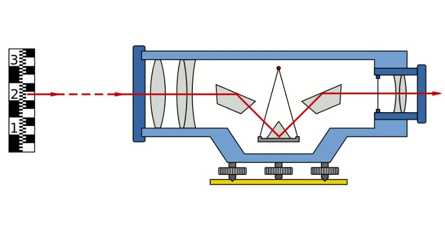 All About Auto Levels AKA Dumpy or Optical Levels Laser Level Review
