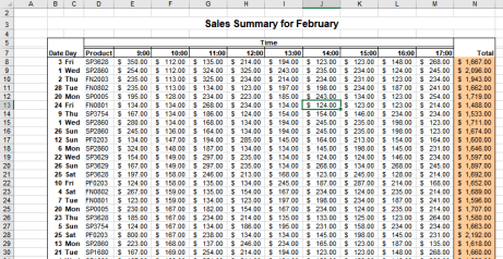 Data source membuat Dashboard