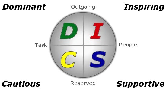 Take the free disc personality test below. Best Free Online Disc Personality Tests