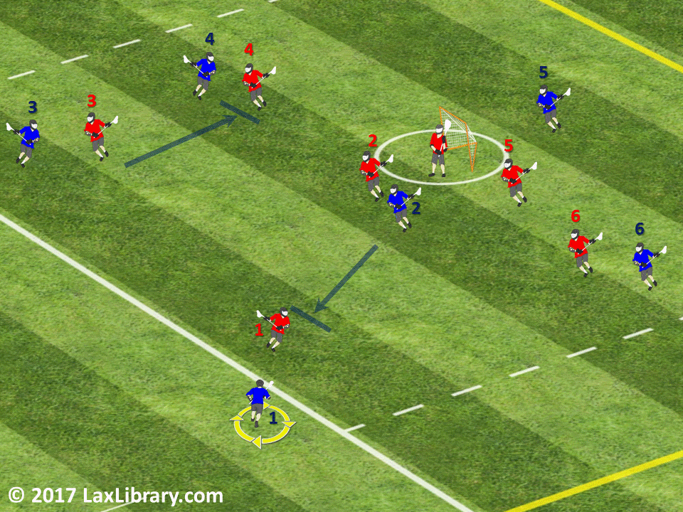 Princeton "Picking Pairs" Offense Lacrosse Library