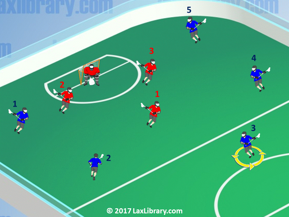 Box Lacrosse 5on3 ManUp Play Lacrosse Library