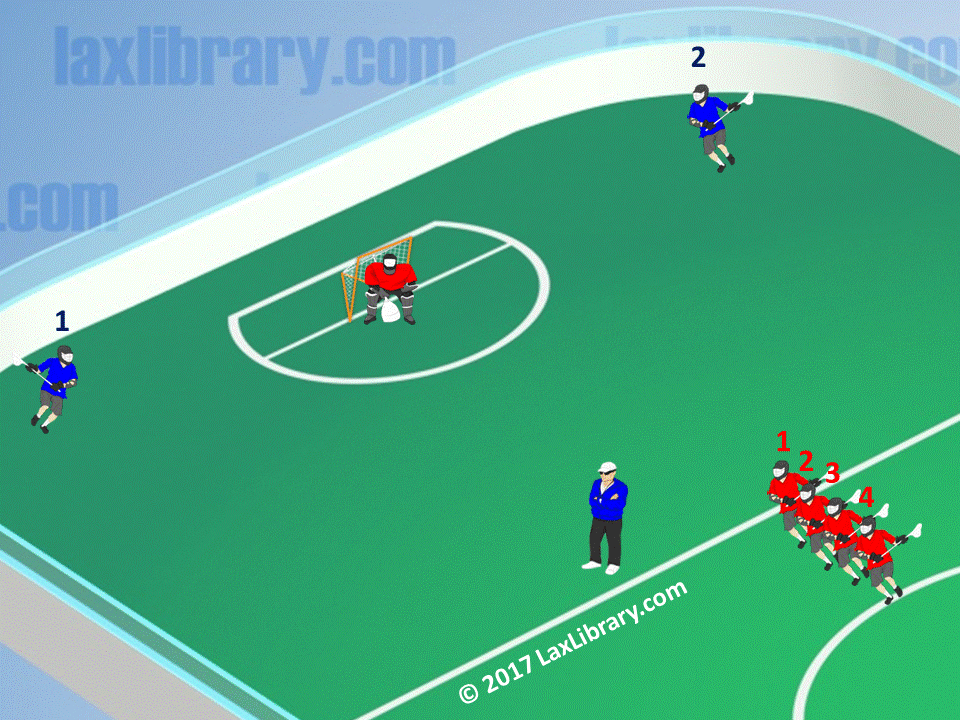 Box Lacrosse 1on1 Defense Approach Dodging Practice Drill Lacrosse