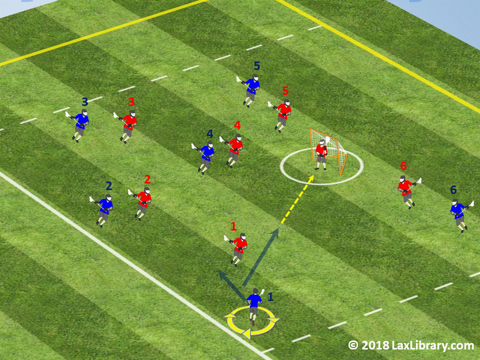 Defense More Coaches are using this NEW "Two" Slide Lacrosse Library