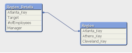 Single_TableViewer