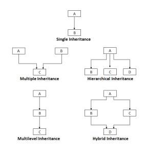 inheritance - Learn C++ Online
