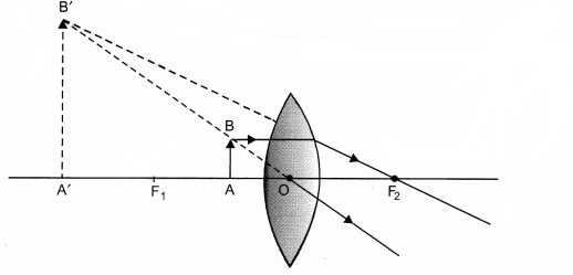 Light Reflection and Refraction Class 10 Important Questions Science Chapter 10, 4