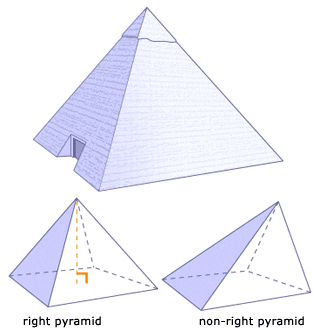 If all edge lengths are equal, it is an equilateral square pyramid, the johnson solid j₁. Interactives 3d Shapes Pyramids