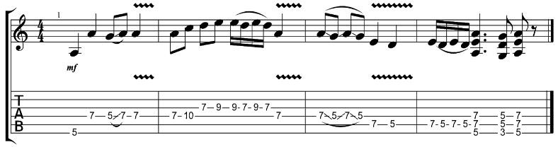 How to solo with minor pentatonic scale image