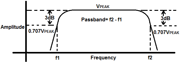 Band Pass Filter Circuit Diagram Using Op Amp