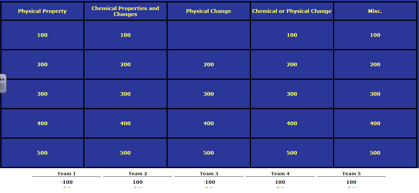 Good classroom management considers the students' level of engagement to help them retain information and maximize their learning experience . Review Games Jeopardy Labs And Kahoot Educator Resources