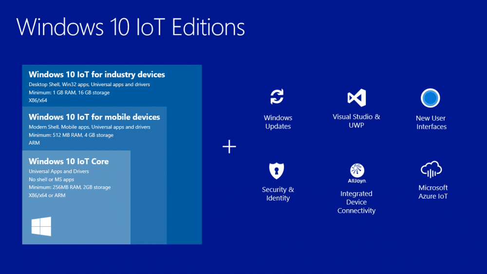Windows 10 IoT Core pour Raspberry Pi 2 désormais gratuit