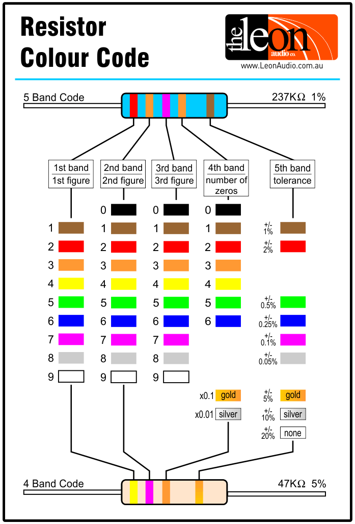 But if you need button top batteries they might be hard to find in a button top version. Resistor Colour Code