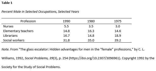 Citing Tables Figures Images Apa 7th Ed Citation Guide Sfu Library