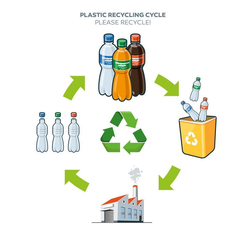 What Is Reduce, Reuse, Recycle and How to Use It in Practice