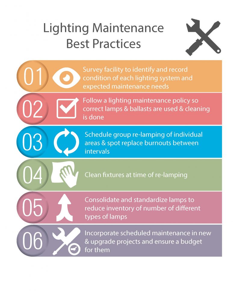 Lighting Maintenance Checklist – LightNOW