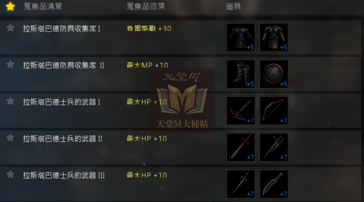 拉斯塔巴德裝備蒐集品效果