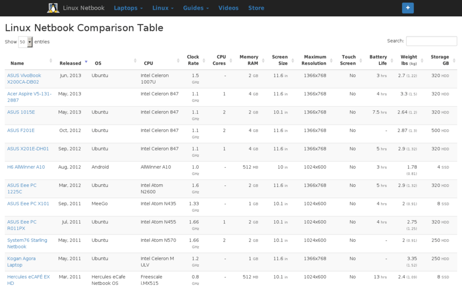 Linux Netbook Comparison Chart Compare Technical Specifications Of Linux Netbooks