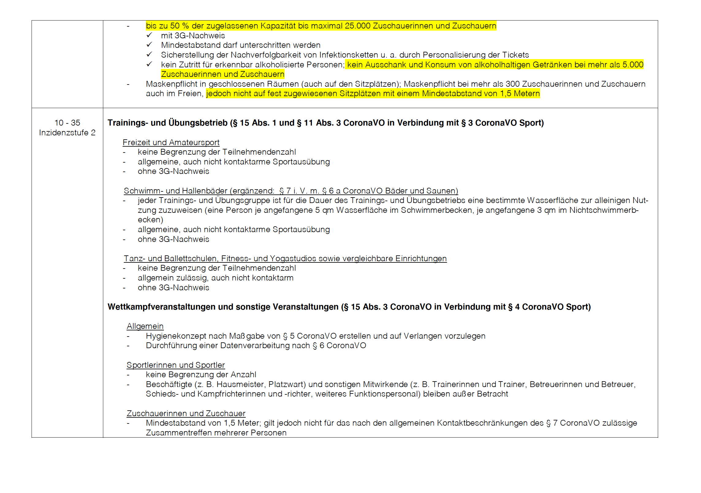 Corona Regeln Nach Inzidenz Baden Württemberg - Aktuelle Informationen Zur Corona Pandemie Lsvbw