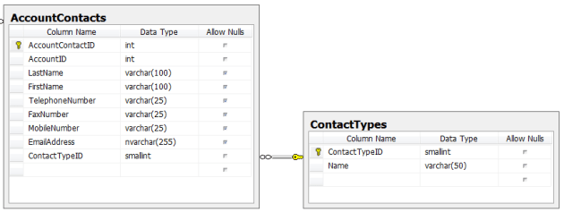 Foreign Key Drop Downs On Telerik Mvc Grid Raymund Macaalay S Dev Blog foreign key drop downs on telerik mvc
